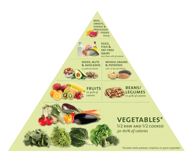 DF-food-pyramid